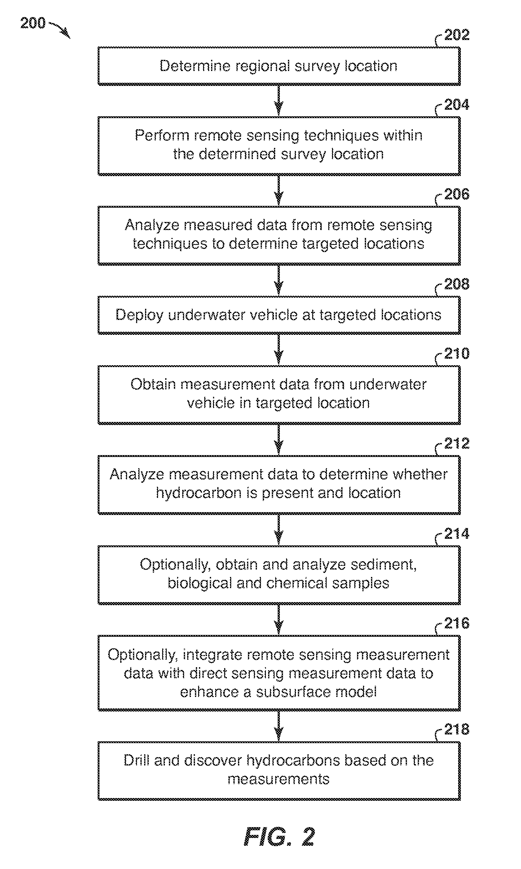 Exploration method and system for detection of hydrocarbons with an underwater vehicle