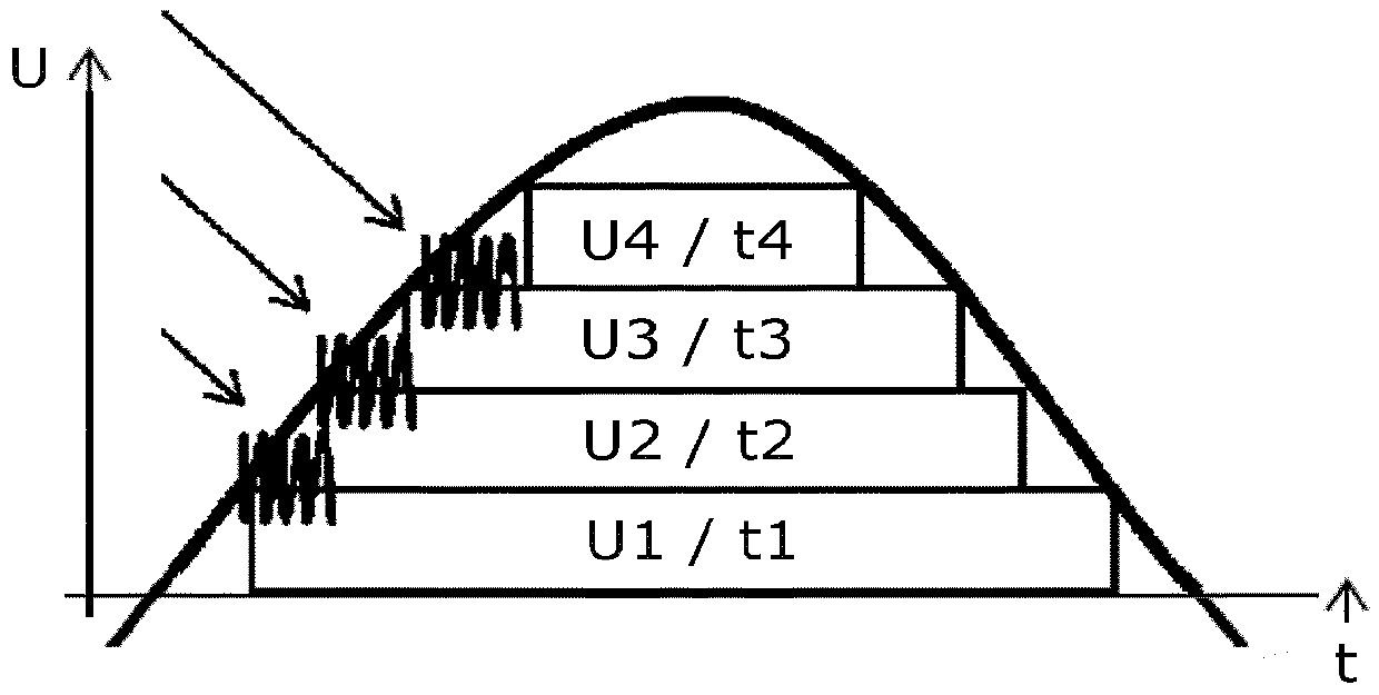 Method for operating a modular battery storage system, modular battery storage system, and battery management system therefor