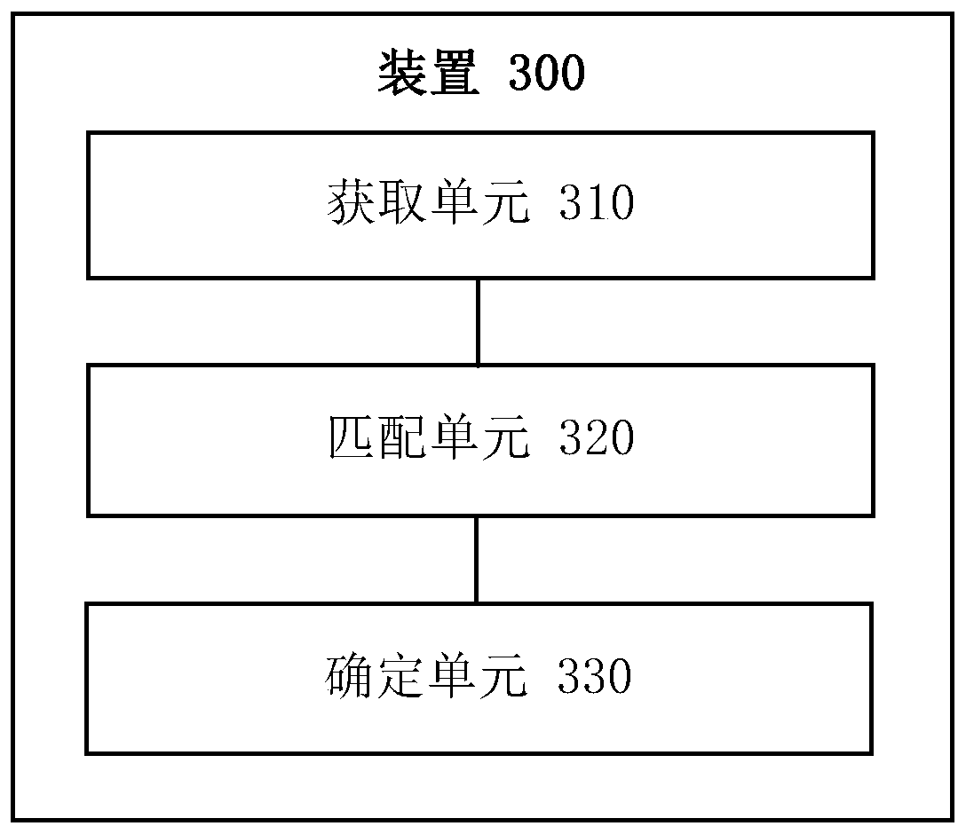 A website-based loan method and device