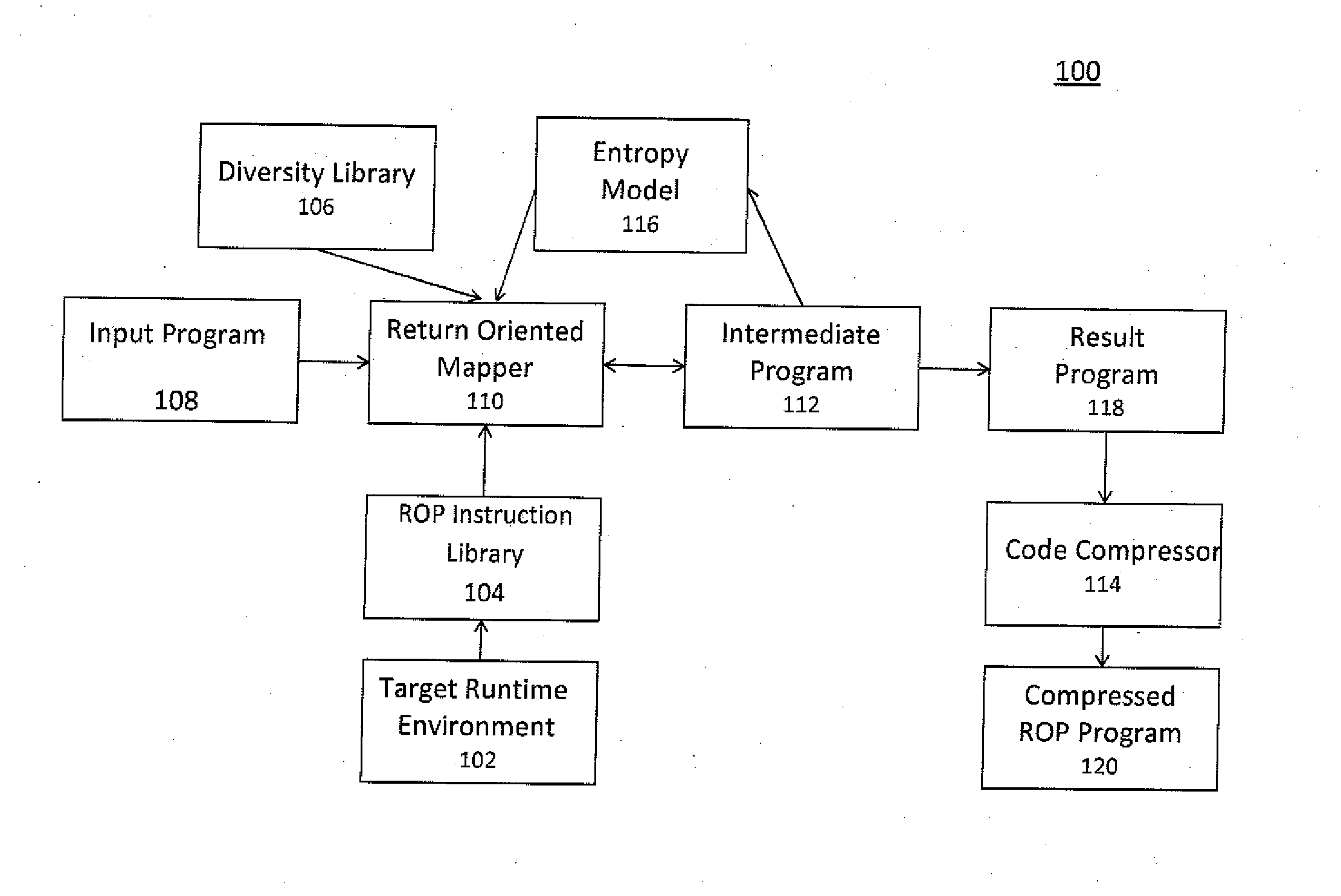 Adaptive Diversity for Compressible Return Oriented Programs