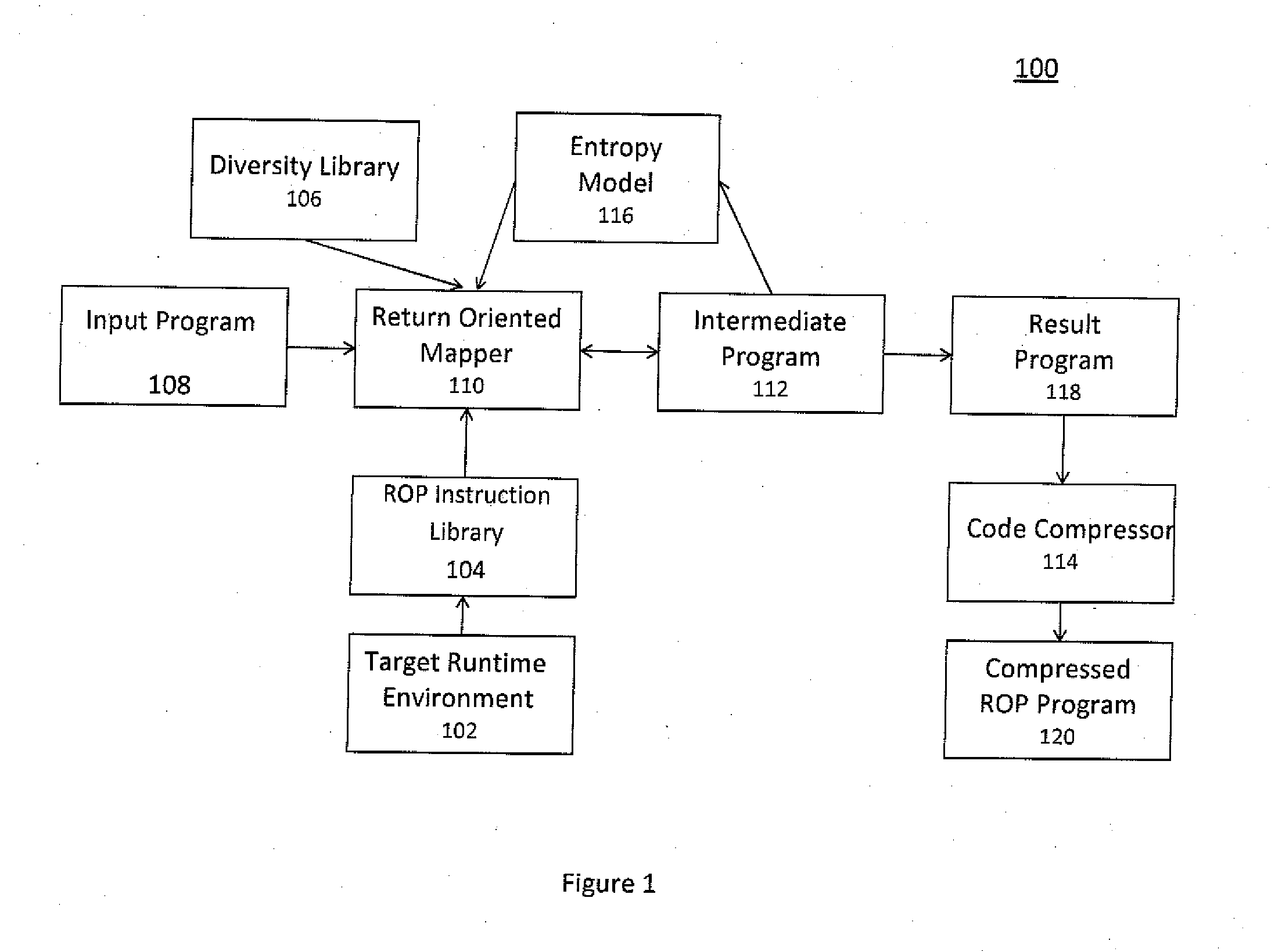 Adaptive Diversity for Compressible Return Oriented Programs