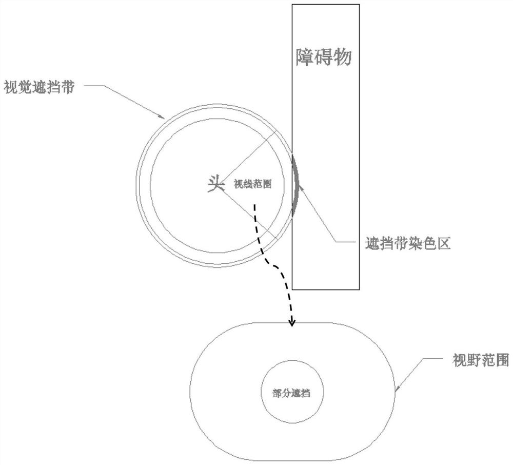 Information processing method and device in virtual reality scene and computer equipment