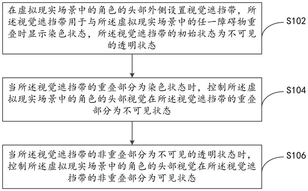 Information processing method and device in virtual reality scene and computer equipment