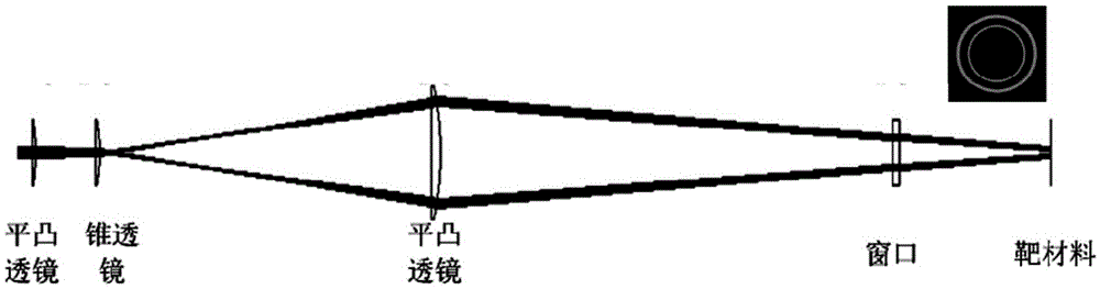 Method and device for generating shell plasma column facing z-pinch