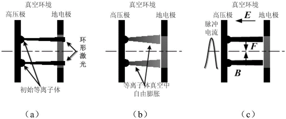 Method and device for generating shell plasma column facing z-pinch