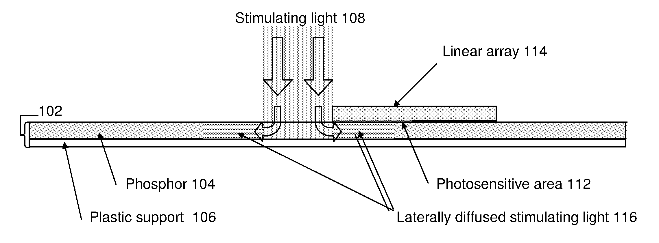 Light stimulating and collecting methods and apparatus for storage-phosphor image plates