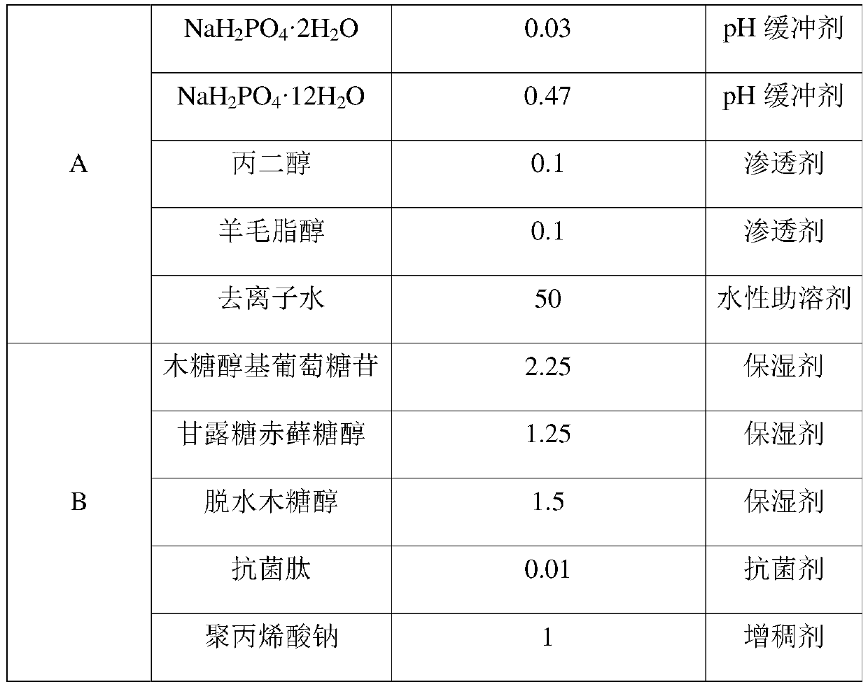 Application of artificially synthesized antibacterial peptides in preparation of antibacterial, anti-inflammation and acne-removing cosmetics or external medicine preparations as well as antibacterial, anti-inflammation and acne-removing composition