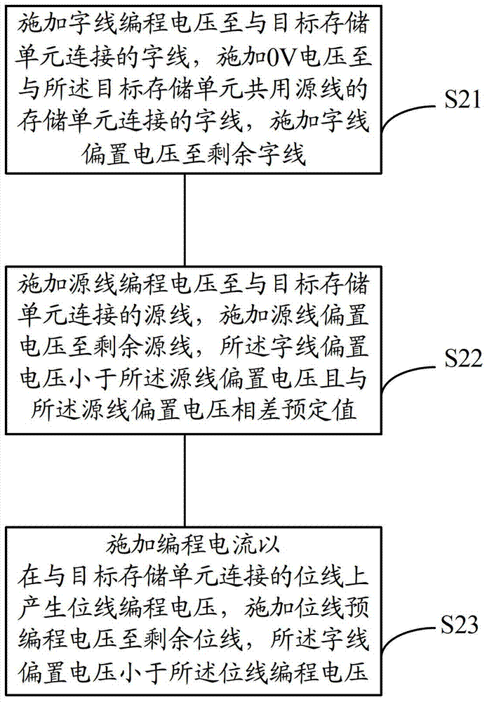 Programming control method and device for memory and storage array