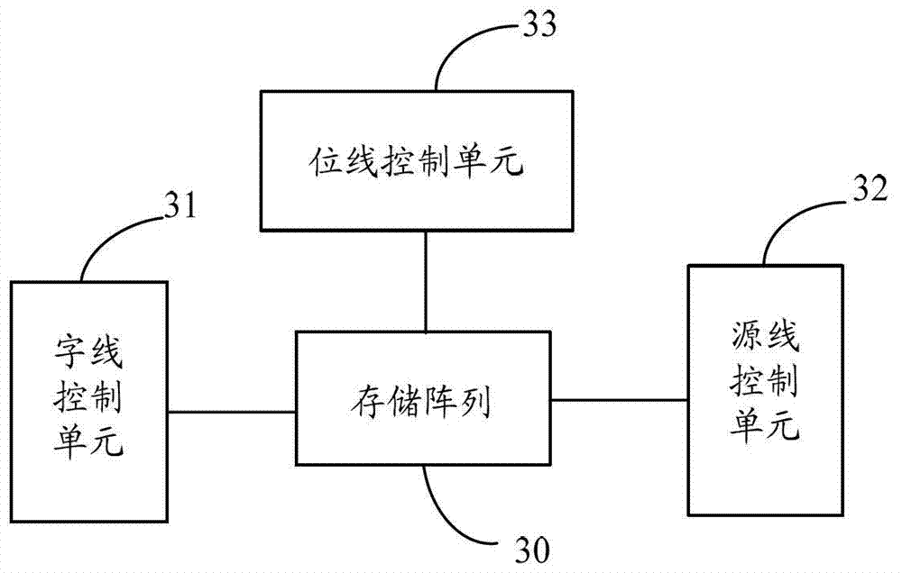 Programming control method and device for memory and storage array