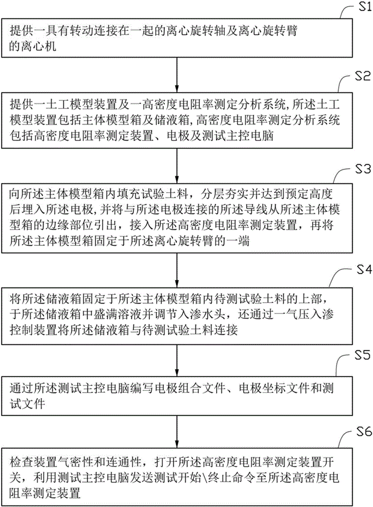 Percolation and solute migration measurement method based on high-density resistivity method