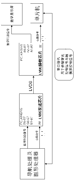 Method for monitoring vehicle-mounted LVDS (Low Voltage Differential Signaling) link