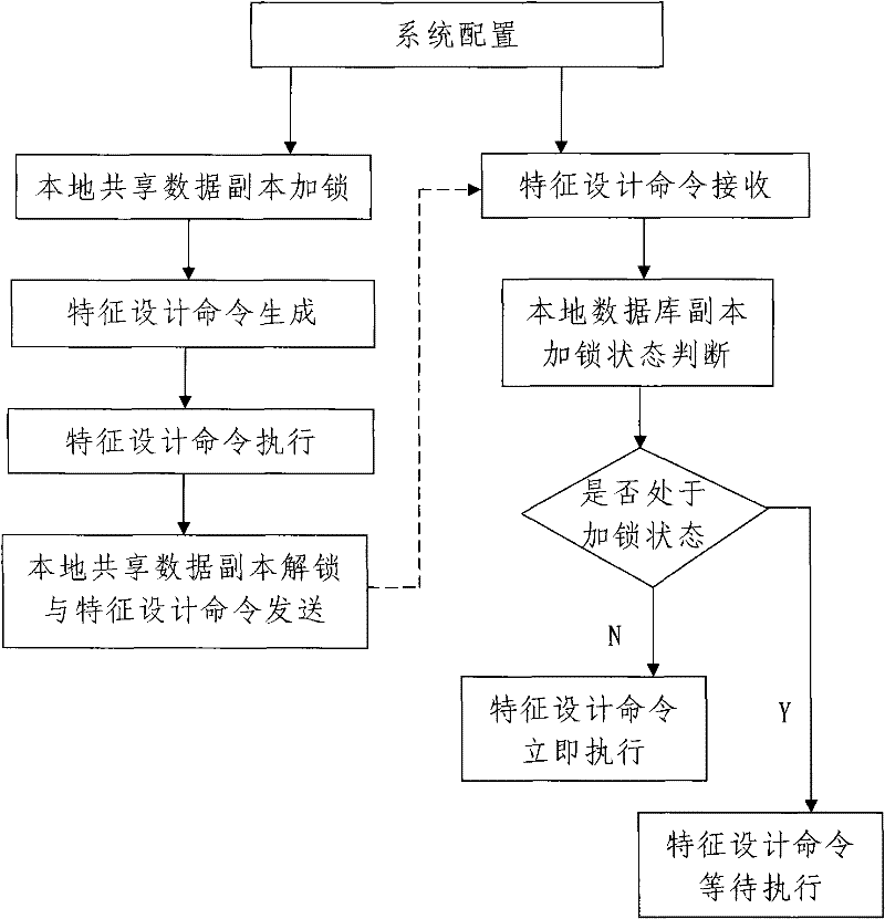 Cited topological object coding/naming method for online collaborative design