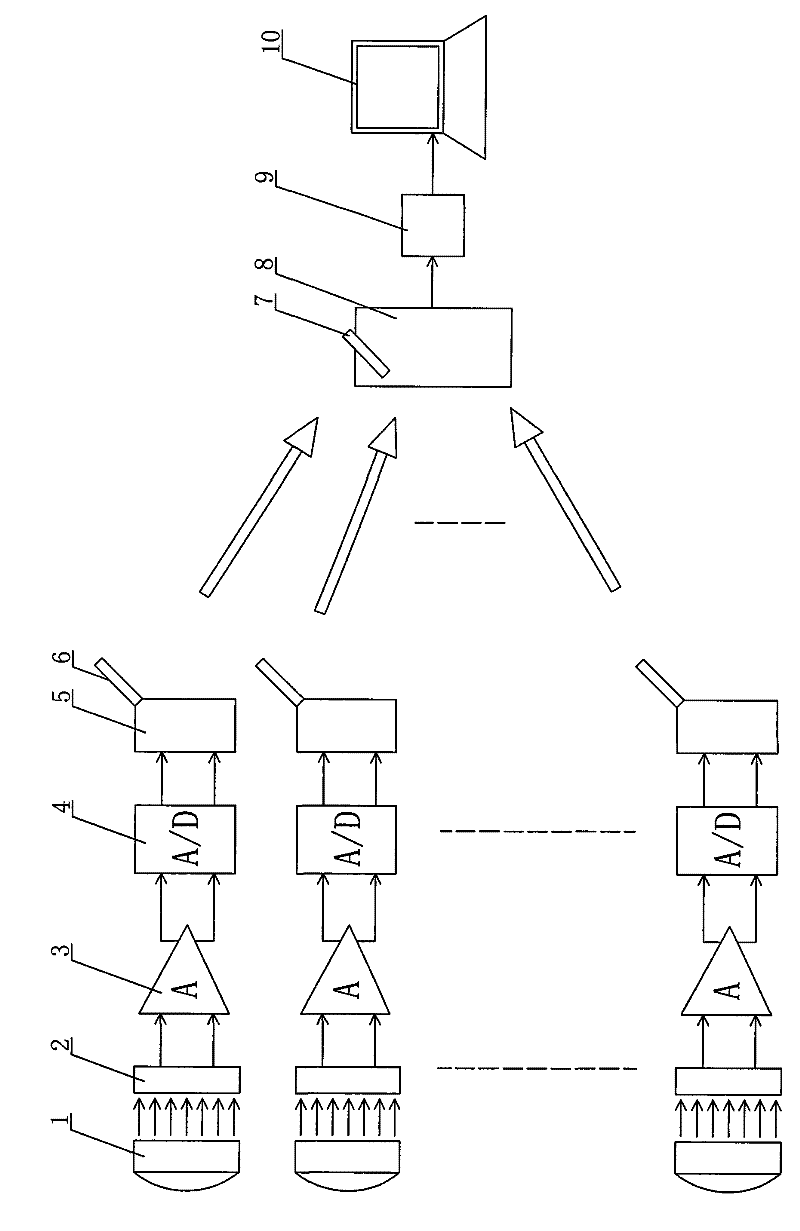 A long-time simultaneous online photoelectric detection method and device for a large number of LED lamps