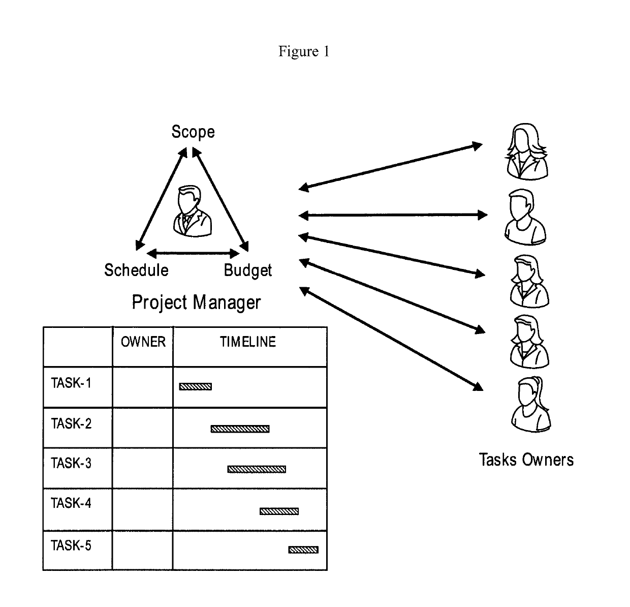 Gamified project management system and method