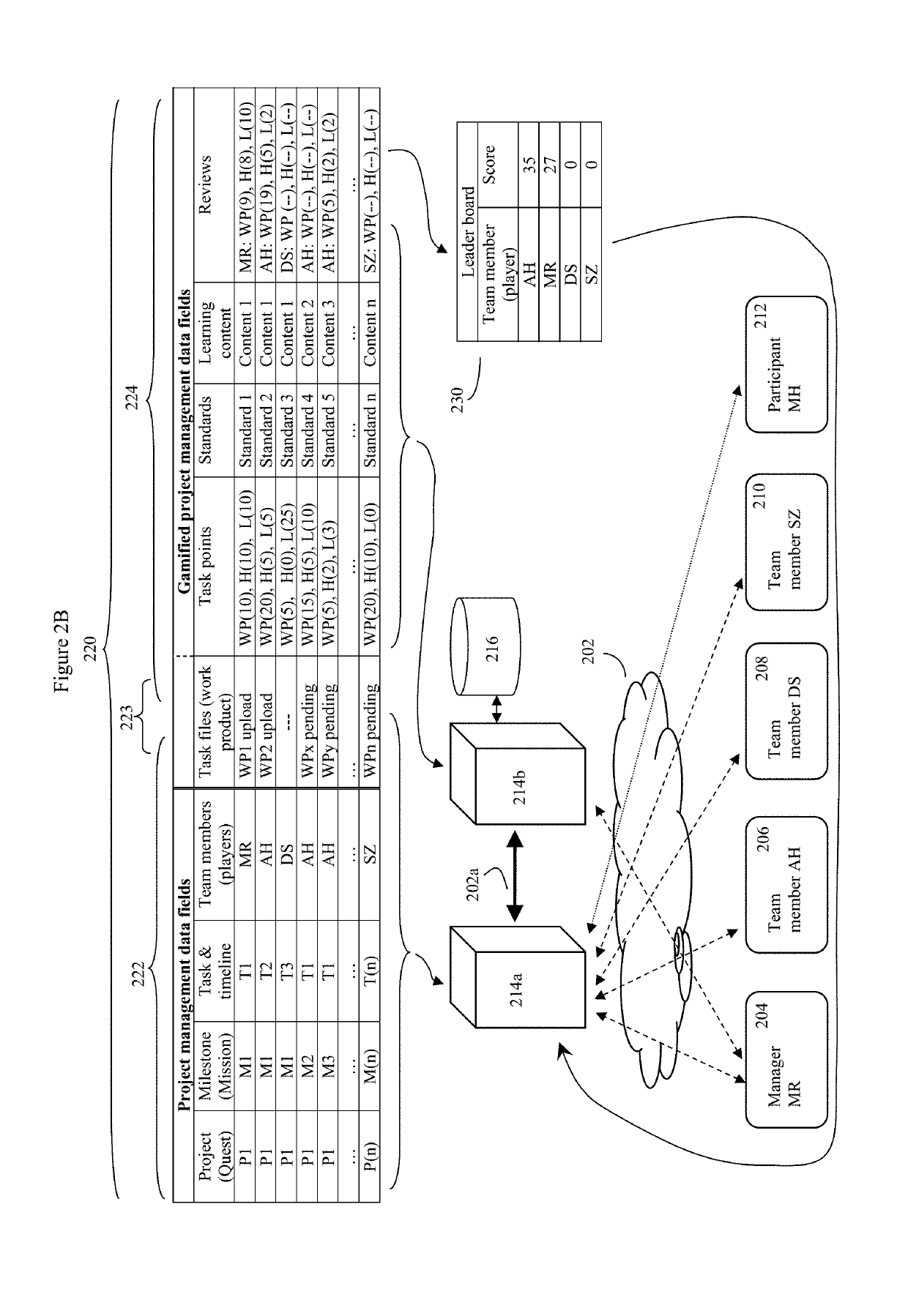 Gamified project management system and method