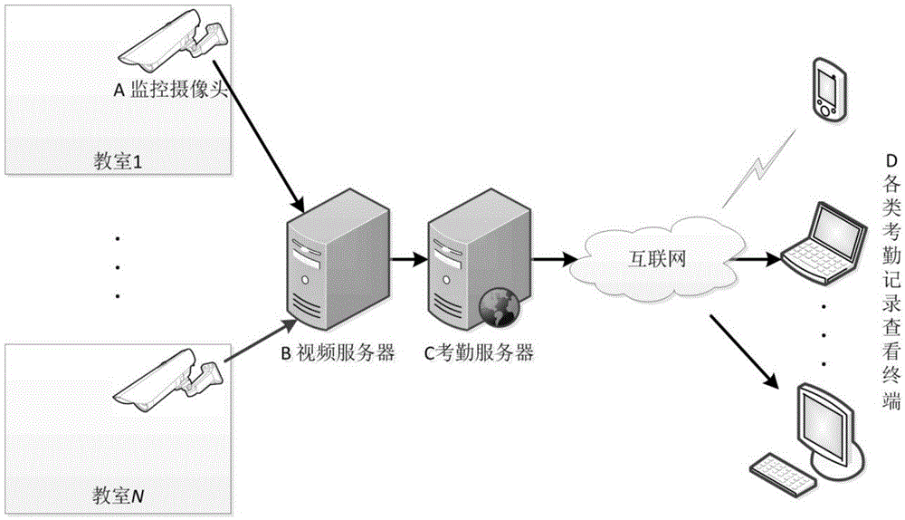 Monitoring-image-seat-discrimination-based middle and primary school classroom automatic attendance system