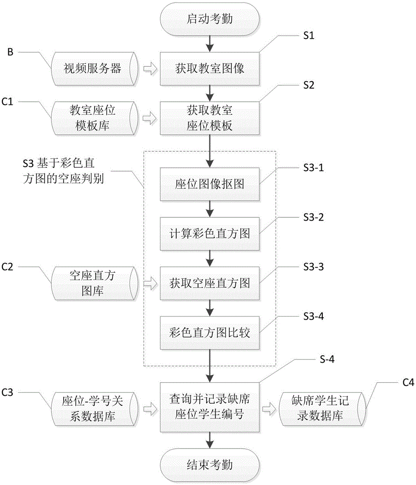 Monitoring-image-seat-discrimination-based middle and primary school classroom automatic attendance system