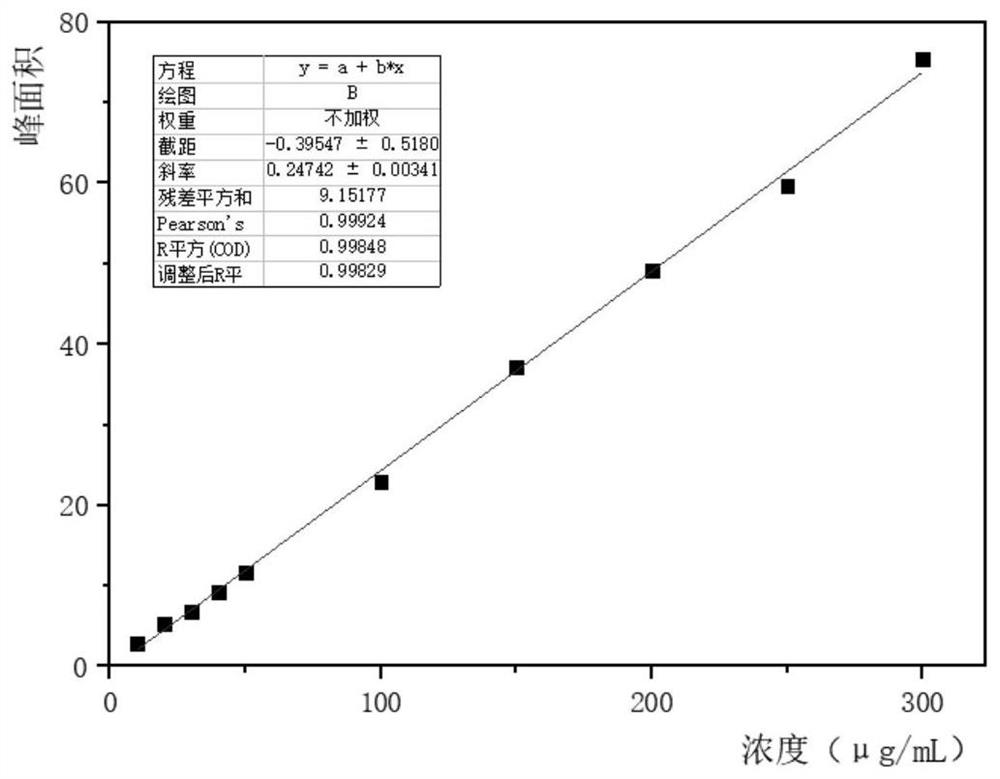 Method for extracting glycyrrhizic acid based on subcritical water extraction technology