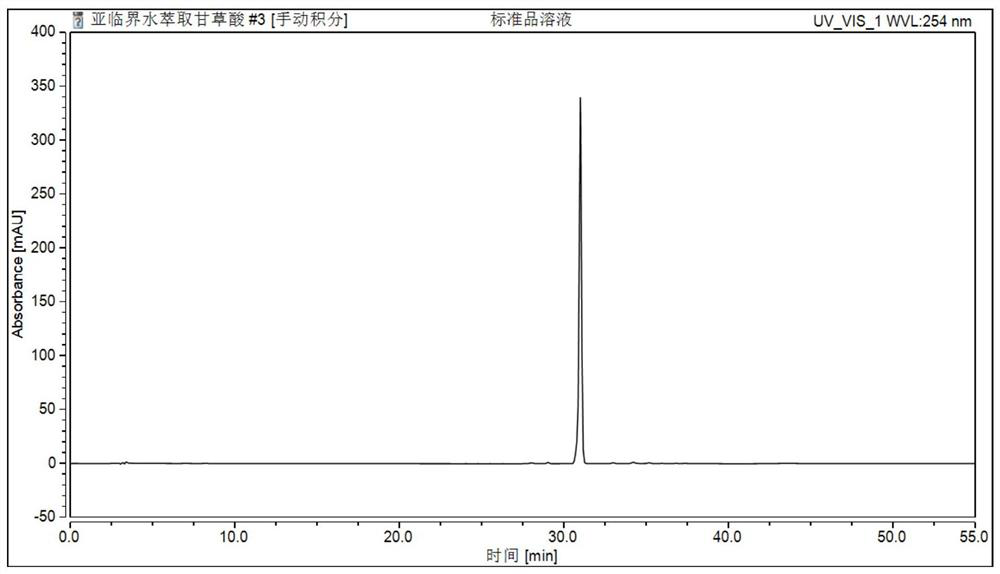 Method for extracting glycyrrhizic acid based on subcritical water extraction technology