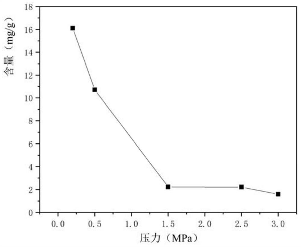 Method for extracting glycyrrhizic acid based on subcritical water extraction technology