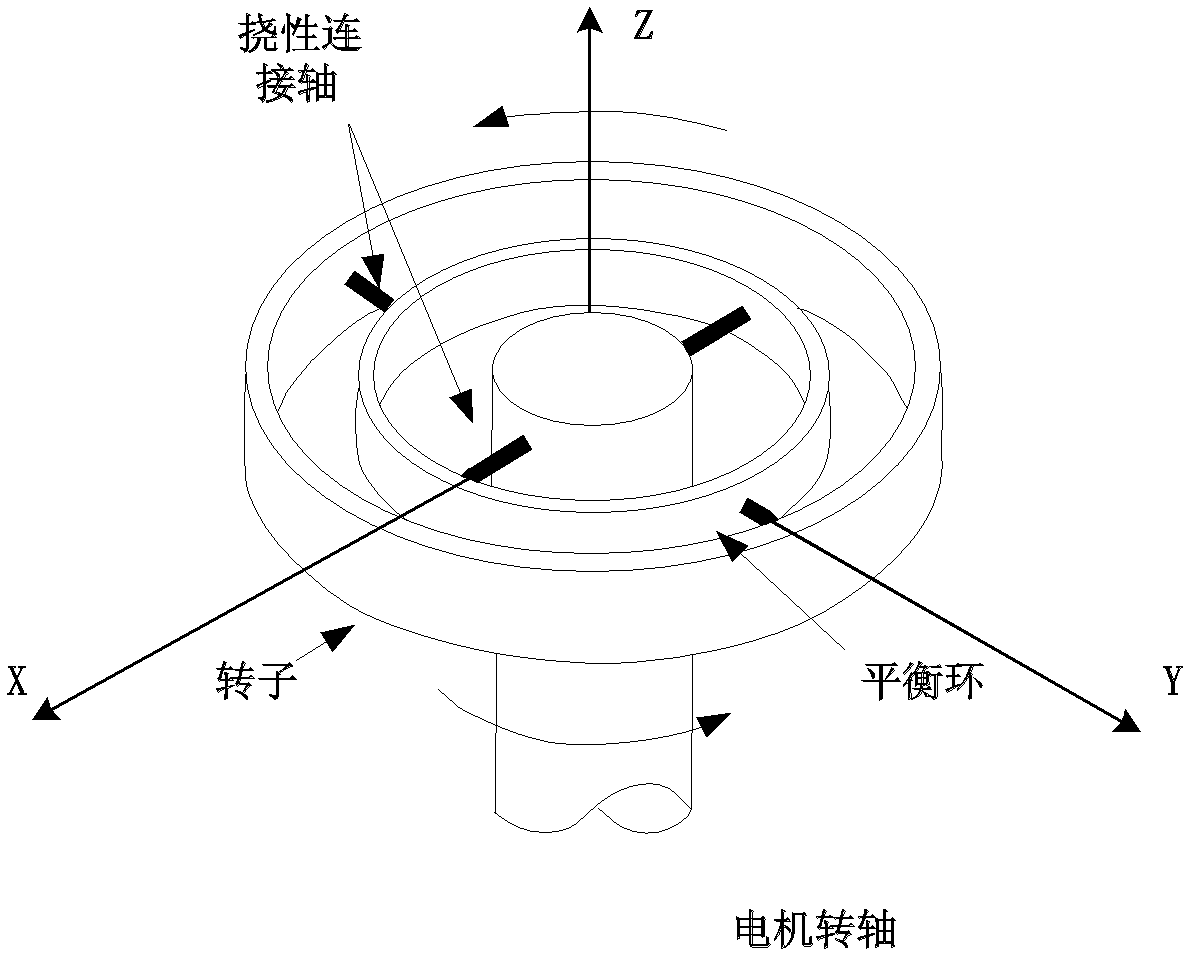 Quadratic overload term test method for flexible gyroscope based on optical fiber monitoring and centrifuge with two-axis turntable