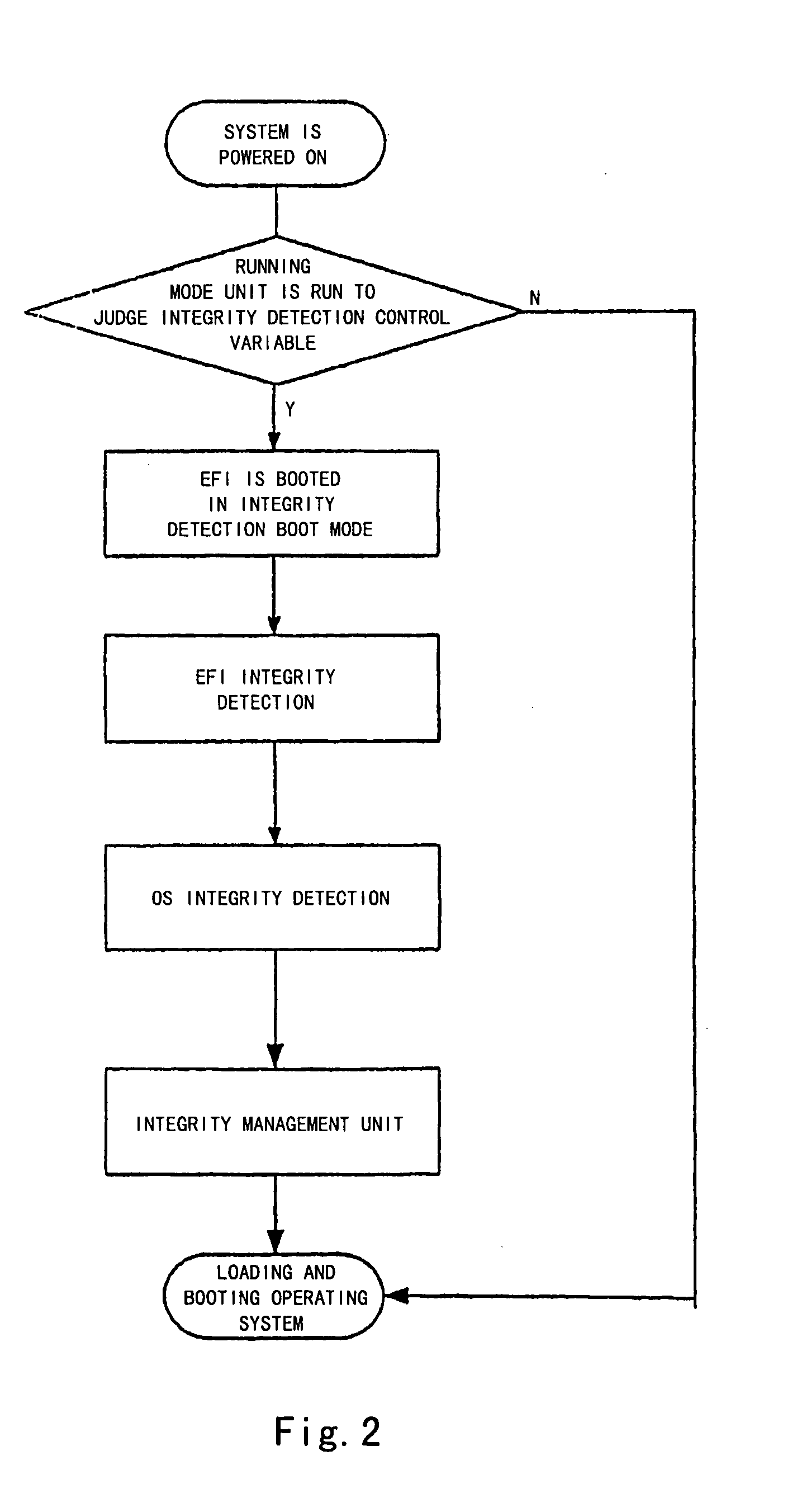 Computer System and Method for Performing Integrity Detection on the Same