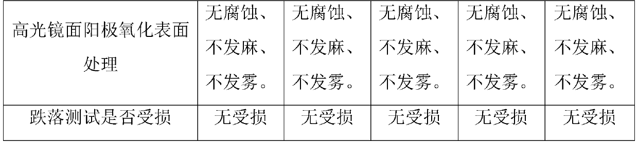 A kind of aluminum alloy material used for mobile phone structural parts and preparation method thereof