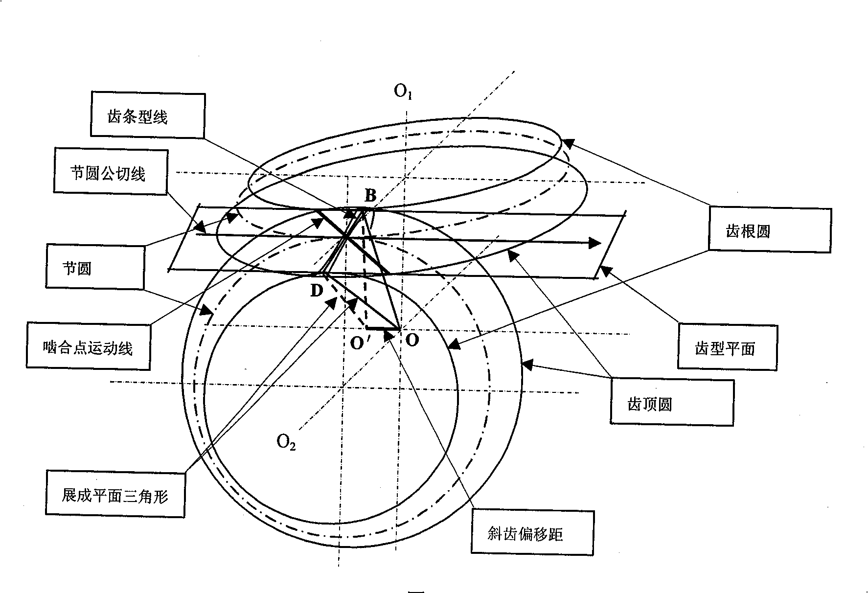 Helical involute gear and processing method thereof