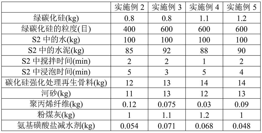 Recycled concrete with high compressive strength