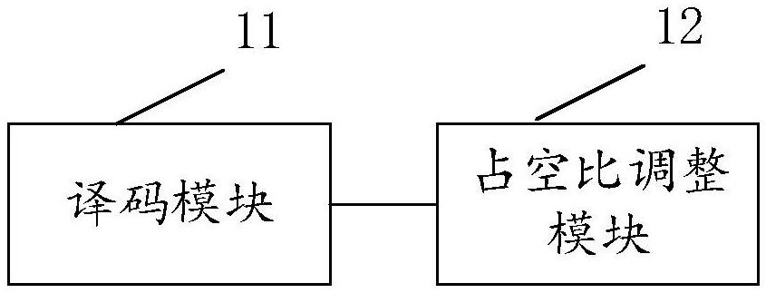 Duty ratio adjusting circuit of clock signal, chip and duty ratio adjusting method