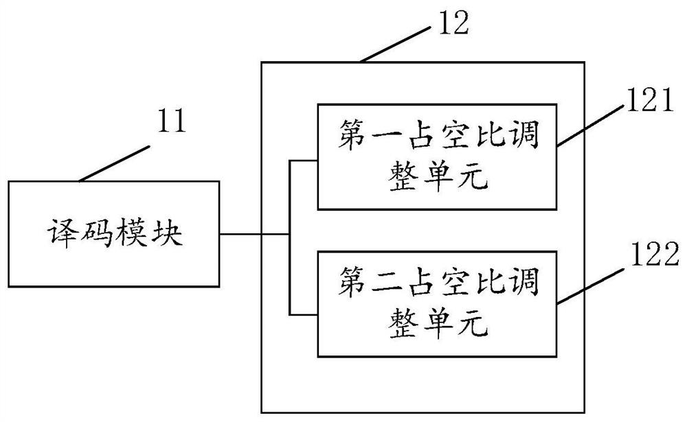 Duty ratio adjusting circuit of clock signal, chip and duty ratio adjusting method