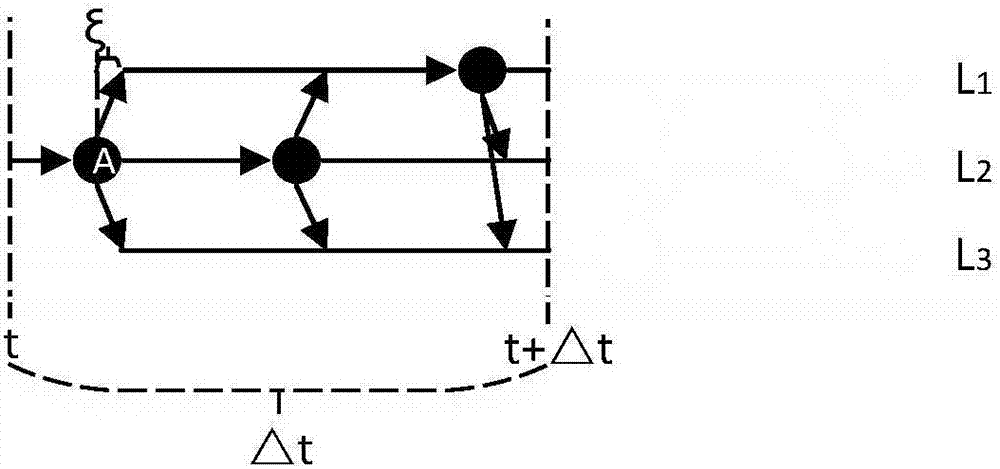 Geographical location prediction method based on continuous time sequence Markov model