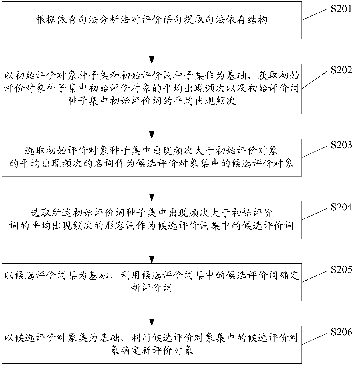 Fine granularity evaluation information mining method and system