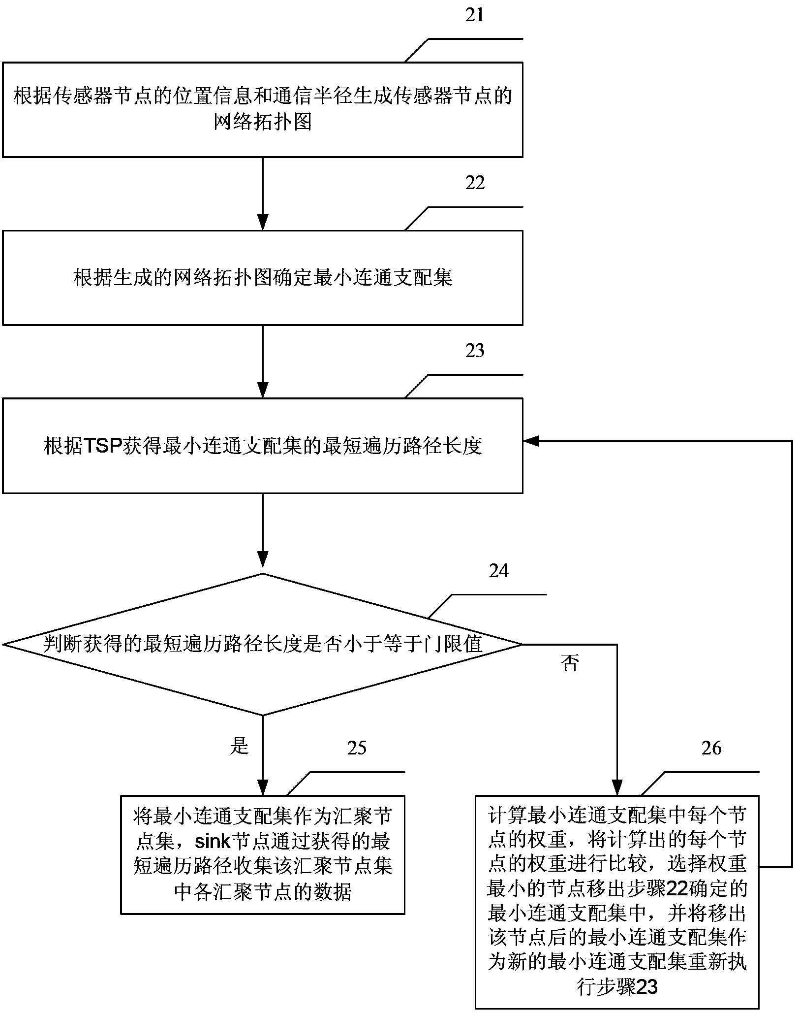 Method and device for collecting data by sink nodes of wireless sensor network