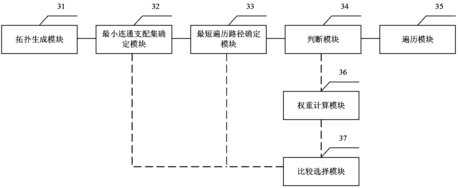 Method and device for collecting data by sink nodes of wireless sensor network