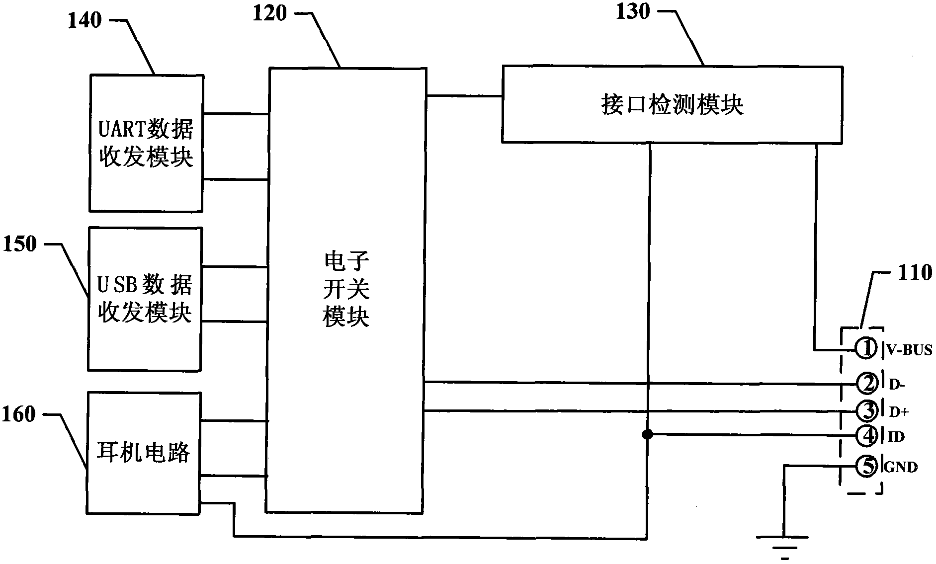 Method and device for sharing Micro-USB interface