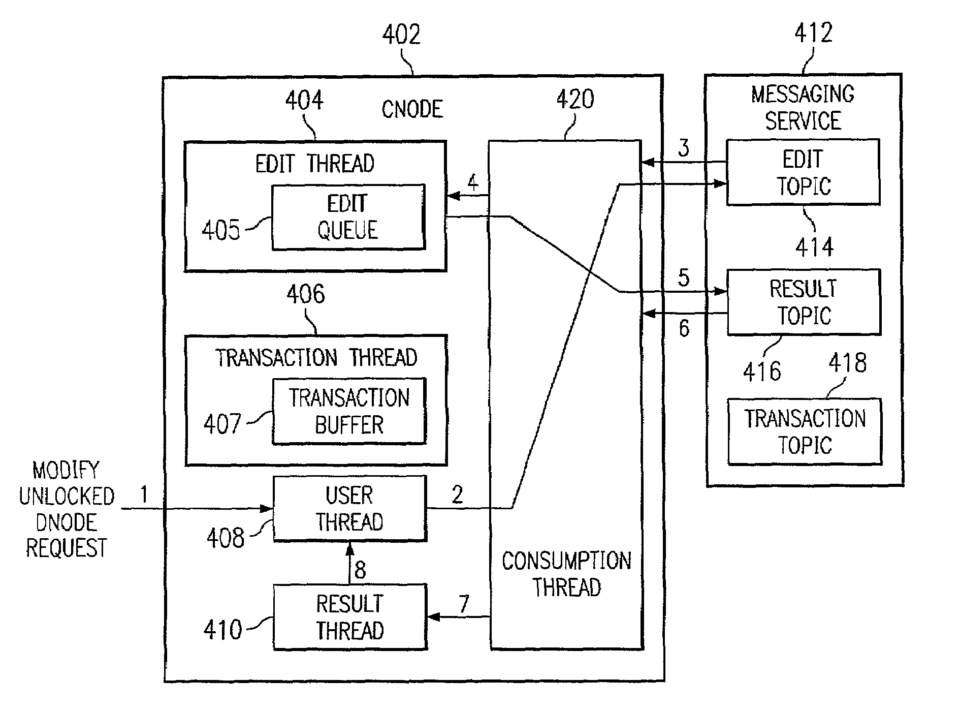 Method, apparatus, and program for distributing a document object model in a web server cluster