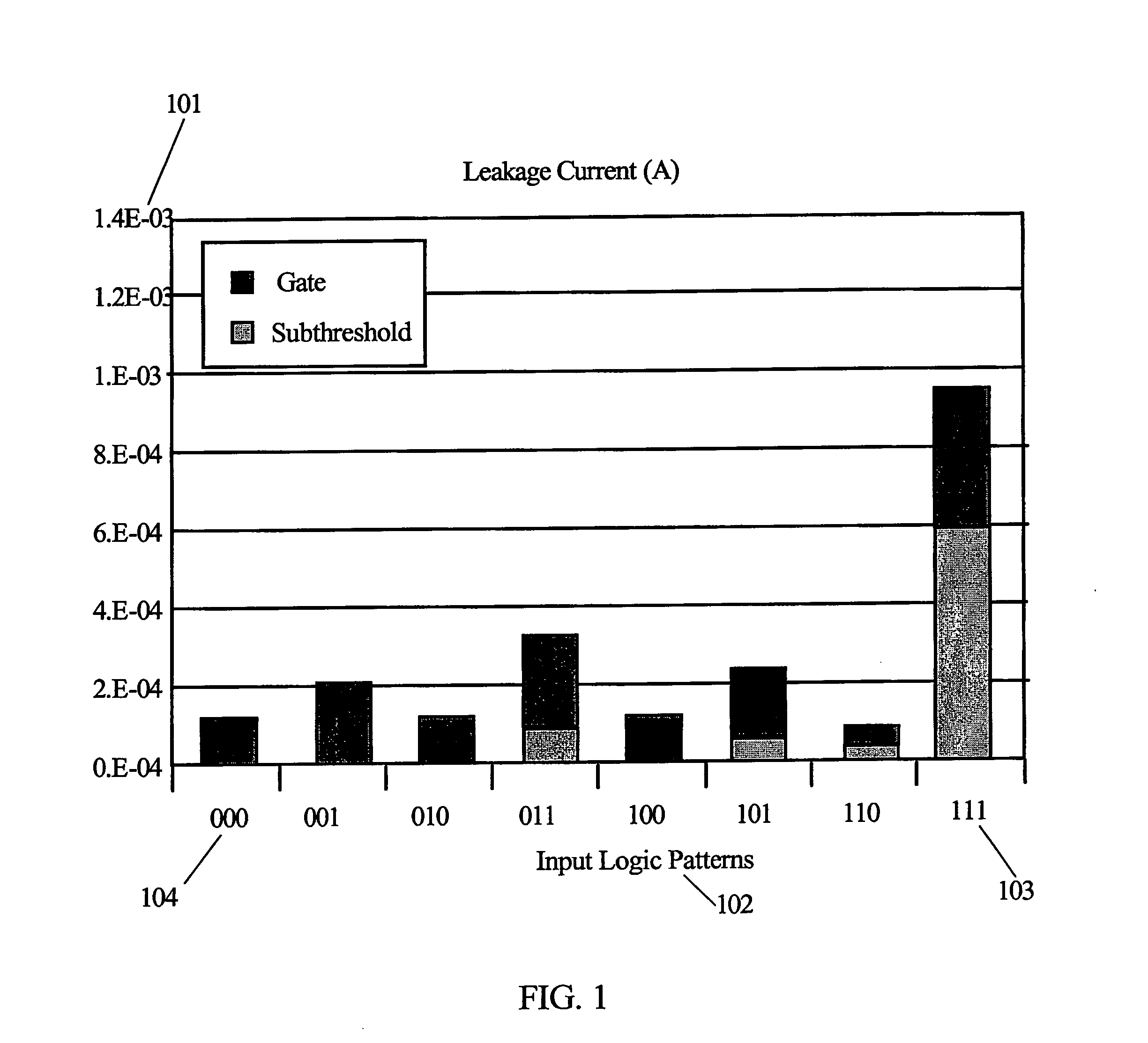 Method for determining and using leakage current sensitivities to optimize the design of an integrated circuit