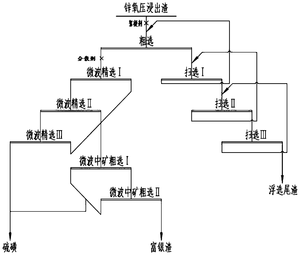 Method for recycling sulfur and silver of zinc oxygen-pressure leaching residue