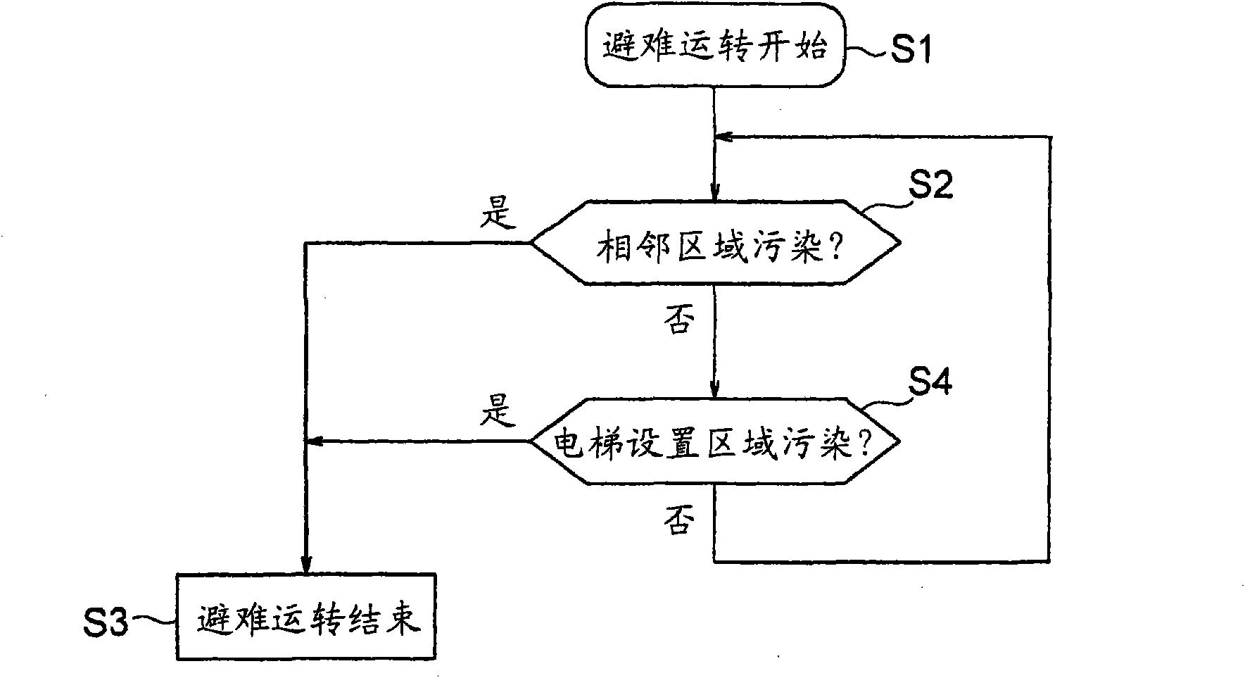Fire evacuation support system and fire door control device