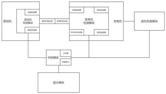 A power output stability detection system for generating sets based on power detection