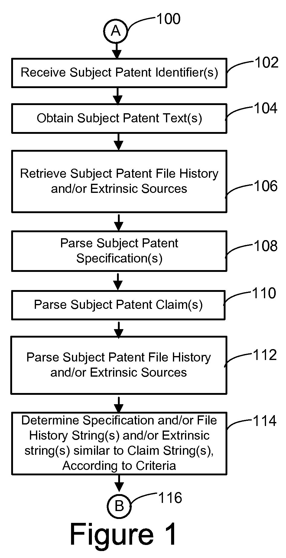 Parsing, analysis and scoring of document content
