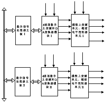 Dual-polarized passive jamming pulse signal precise generation method