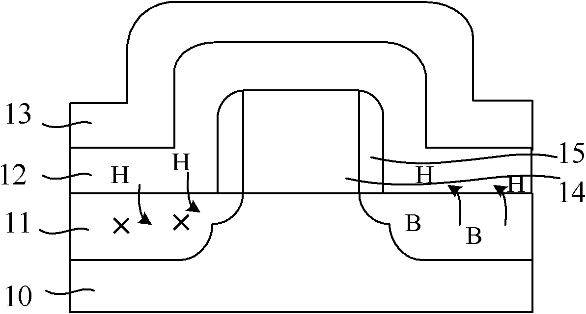 Manufacturing method for semi-conductor device with stress memorization function