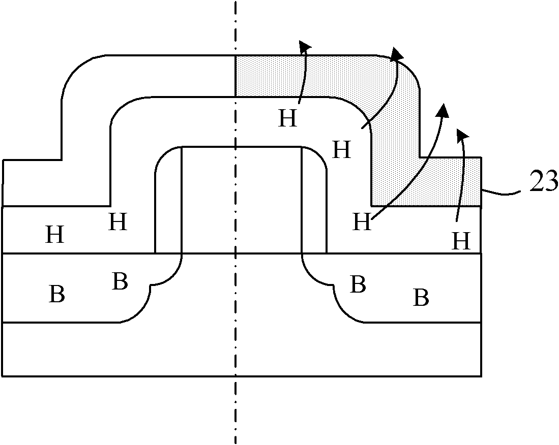 Manufacturing method for semi-conductor device with stress memorization function