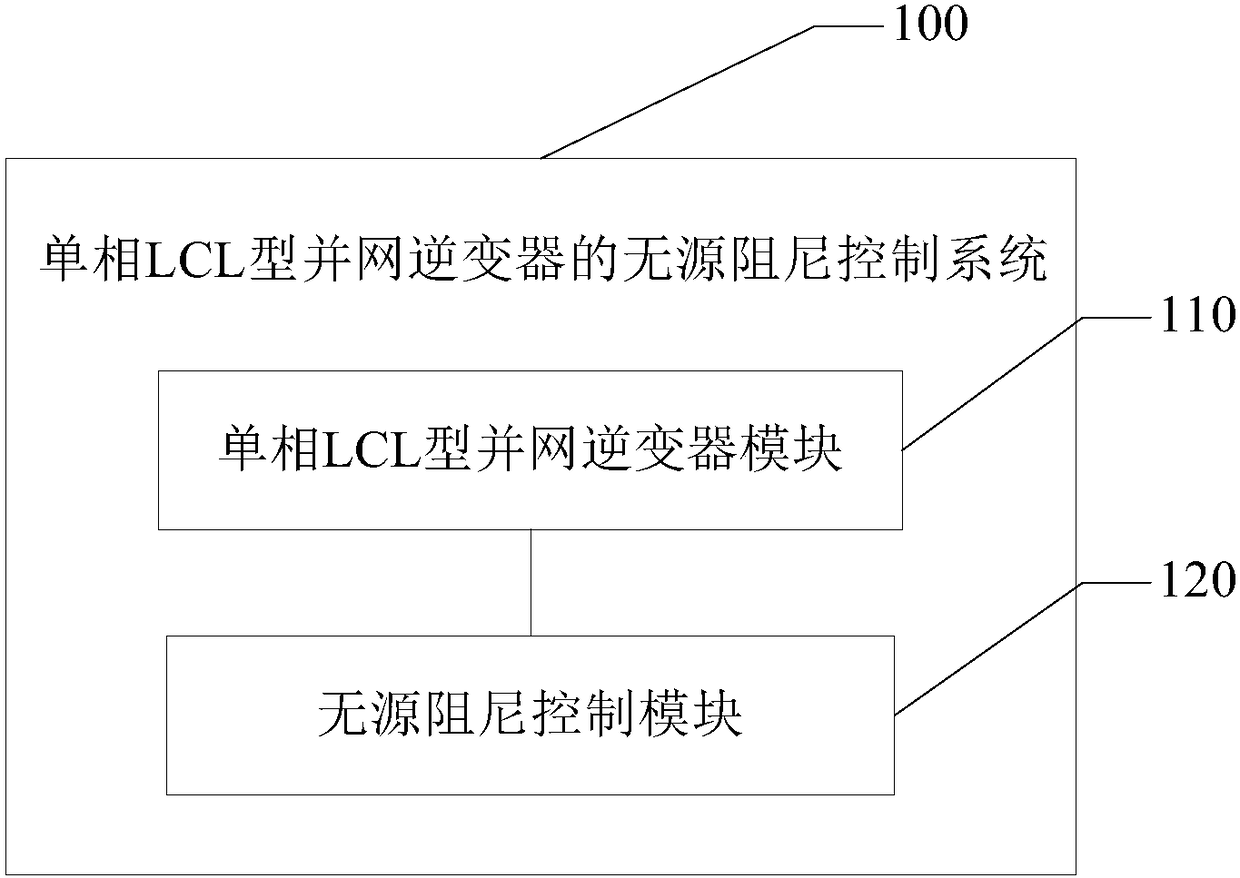 Passive damping control method and system of single-phase LCL grid-connected inverter