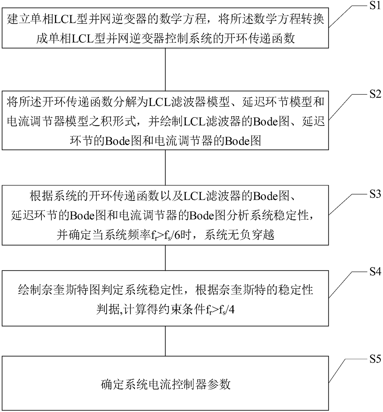Passive damping control method and system of single-phase LCL grid-connected inverter
