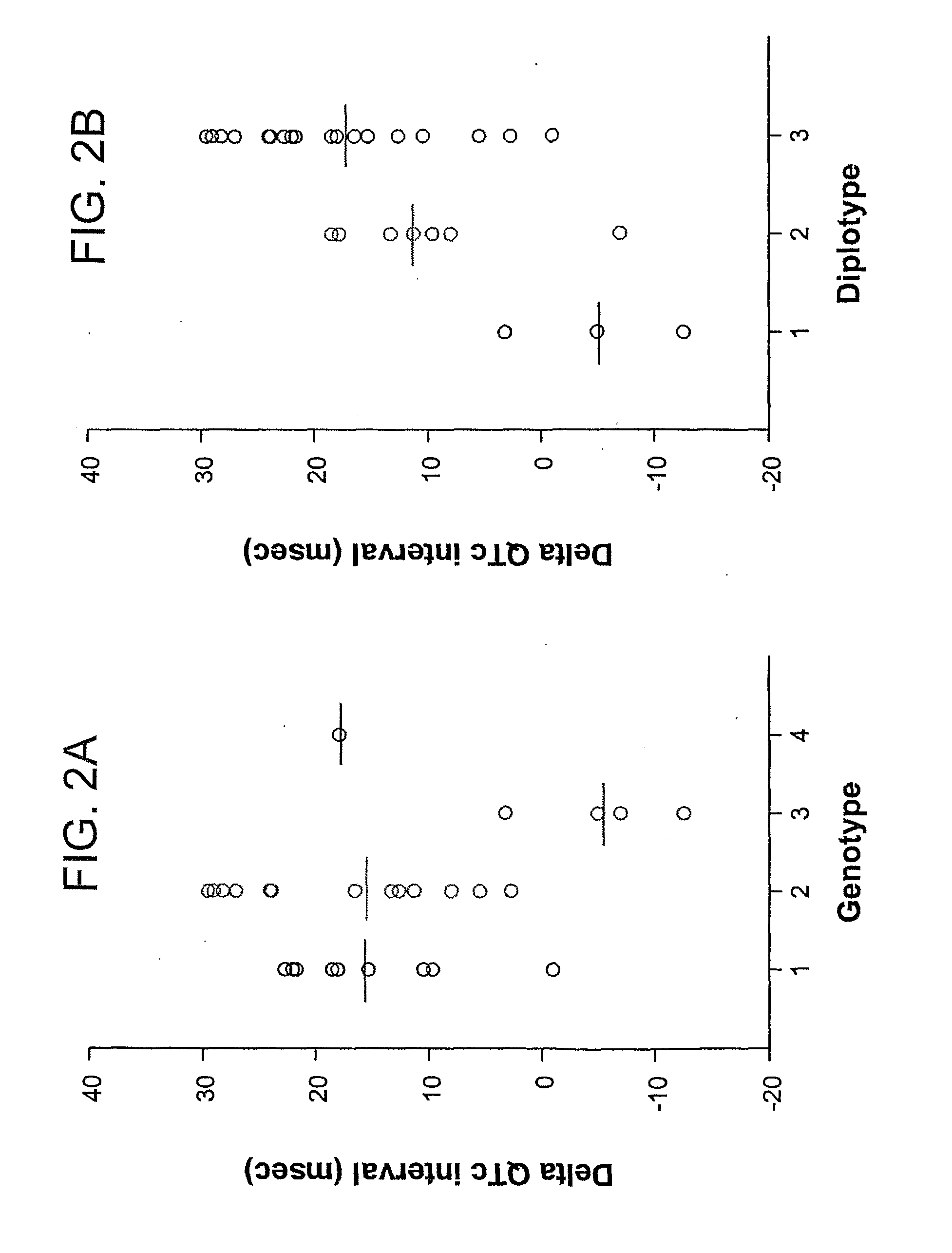 Materials and methods for abcb1 polymorphic variant screening, diagnosis, and treatment