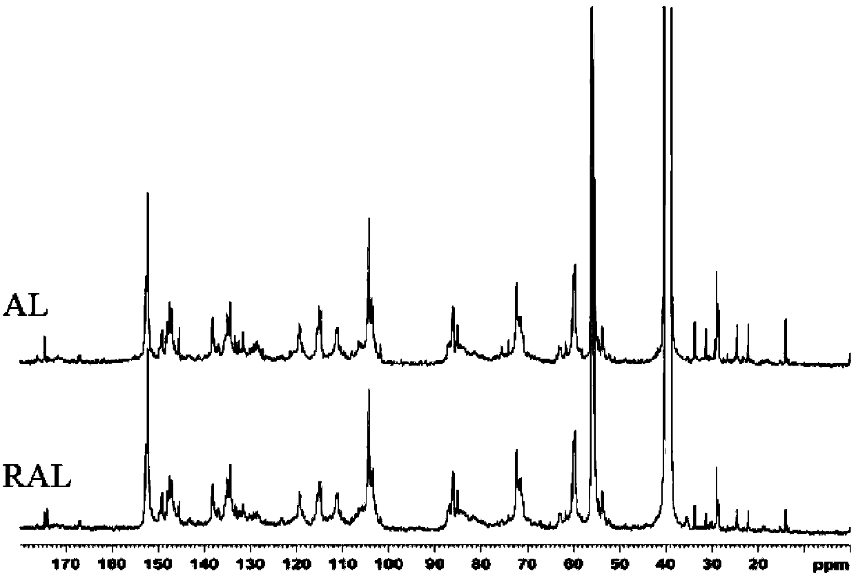 Method for efficiently separating lignin