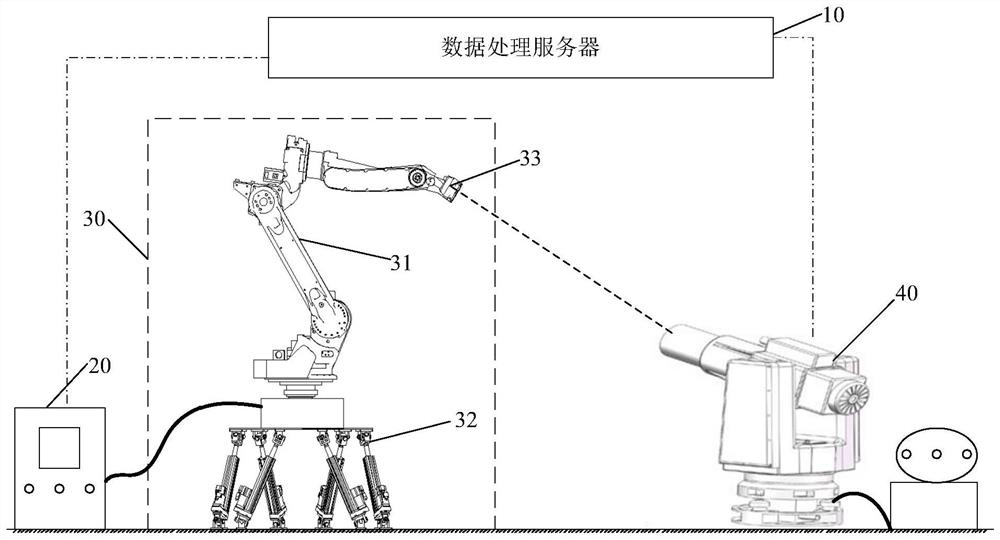 System and method for detecting tracking performance of optical measurement equipment of movable platform